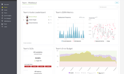 Introductie van Agile Analytics Teams Reporting: Verhoog ...