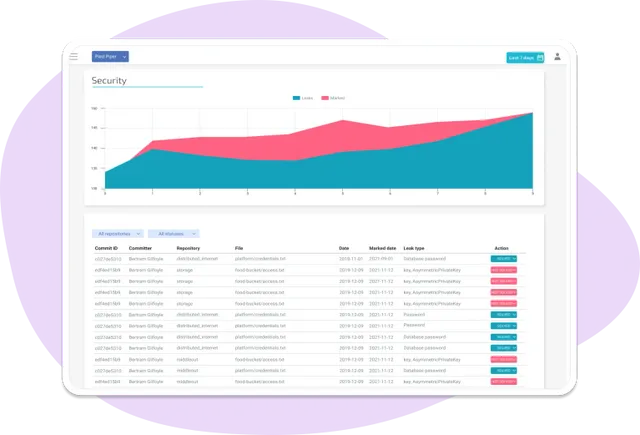 

Multimedia tech screenshot of Pied Piper software security data & commits.