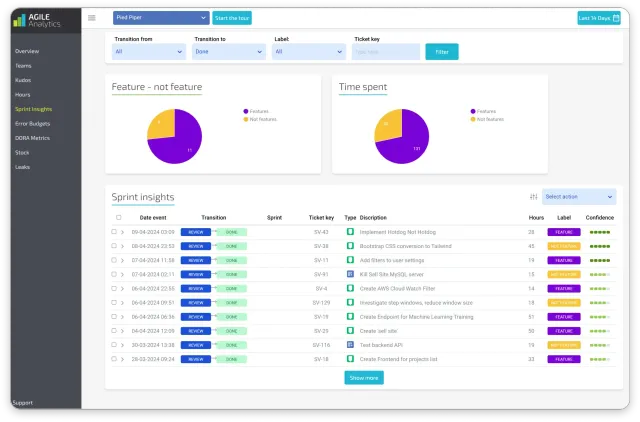 sprint-insights.webp