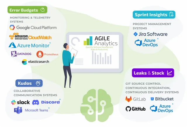 

Unlock insights & manage software development with Datadog Logo & text