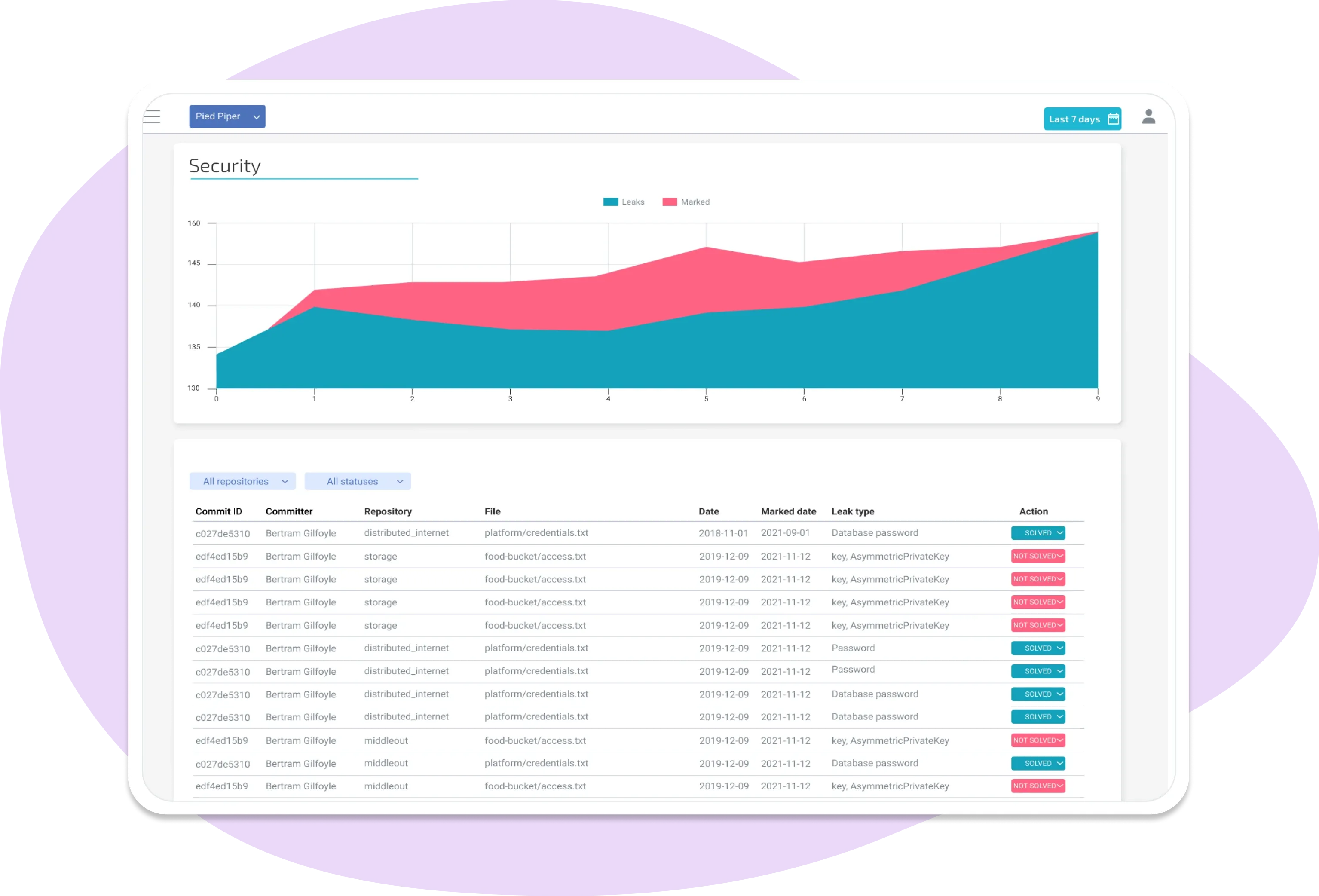 

Multimedia tech screenshot of Pied Piper software security data & commits.