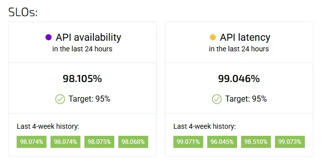 SLO-example.webp