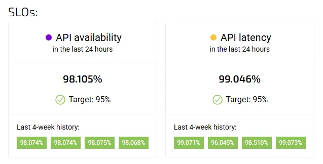 SLO-example.webp