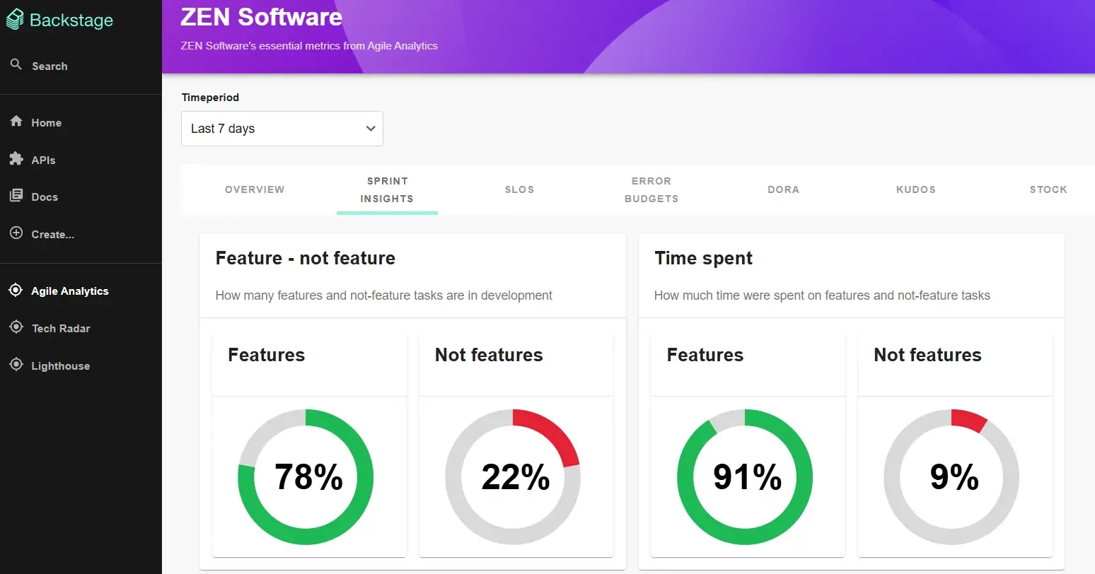 backstage-sprint-insights.webp