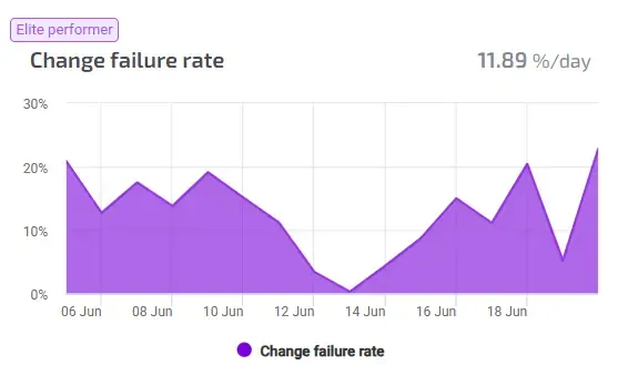 change-failure-rate.webp