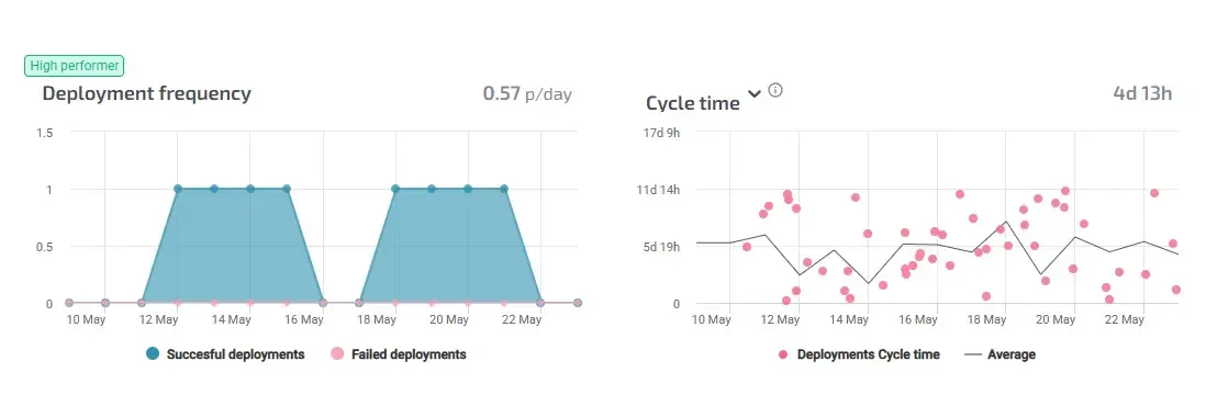 df_and_cycle_time.webp