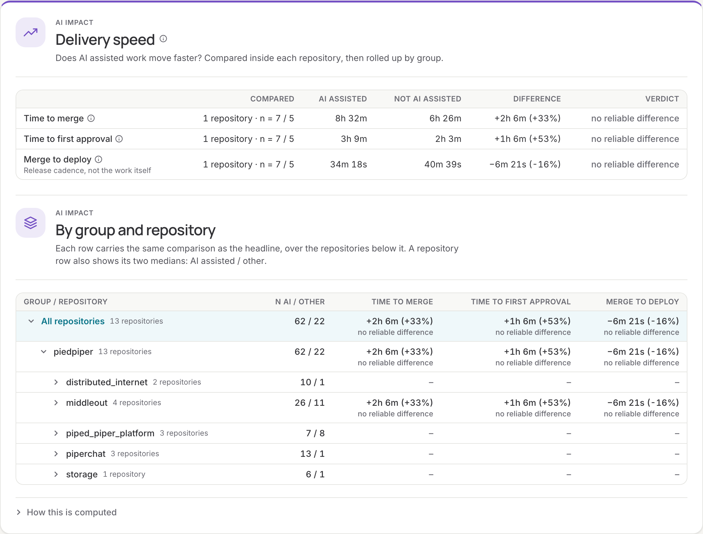 ai-impact-05-delivery-speed