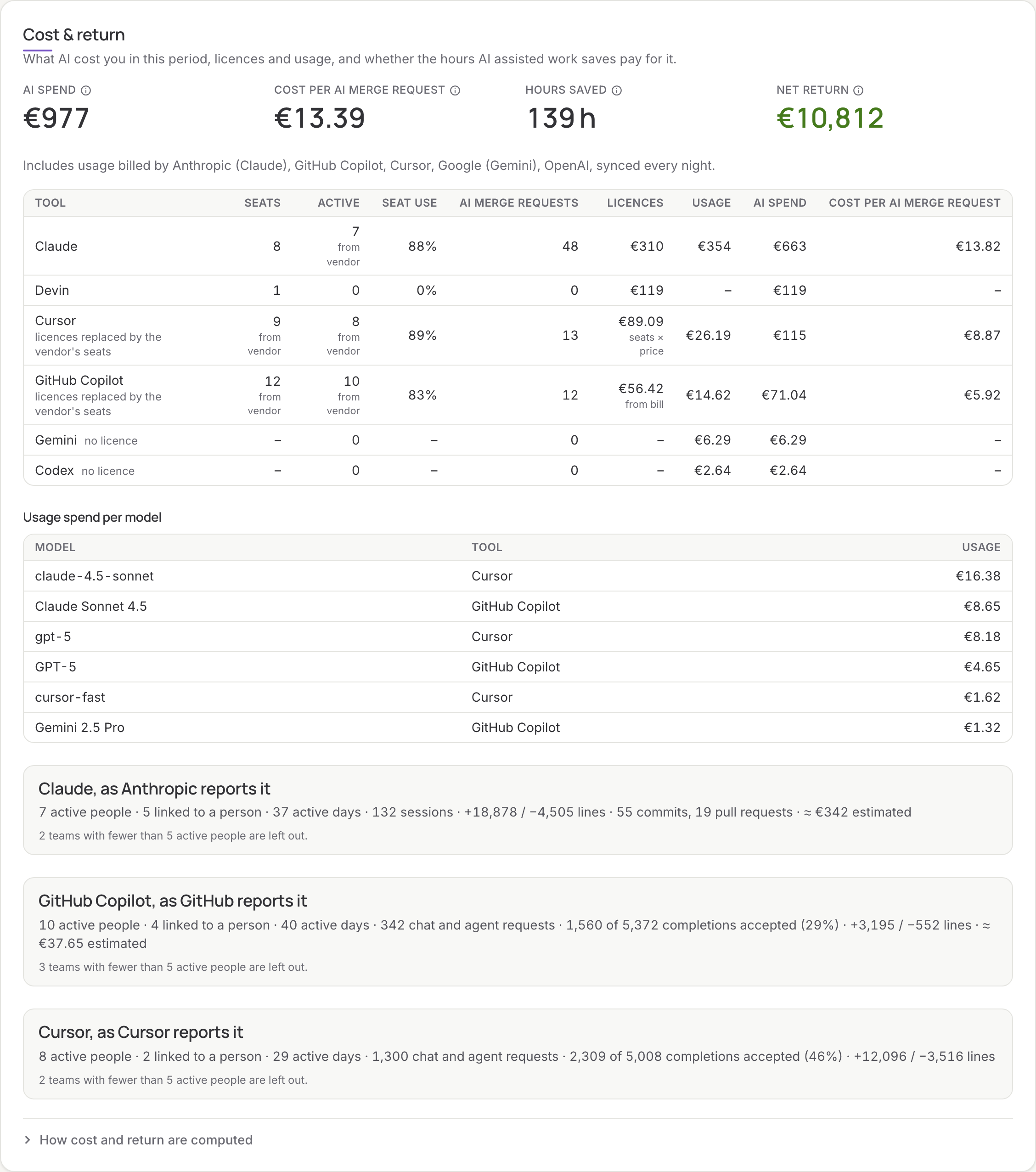 ai-impact-03-cost-return