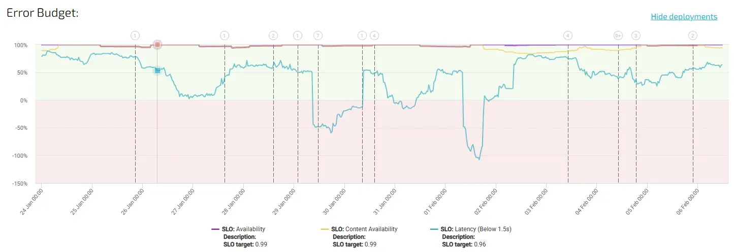 error-budgets-cleared.webp