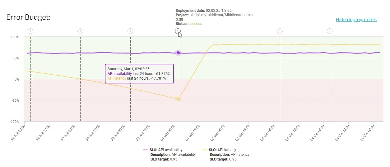 error-budgets-example.webp