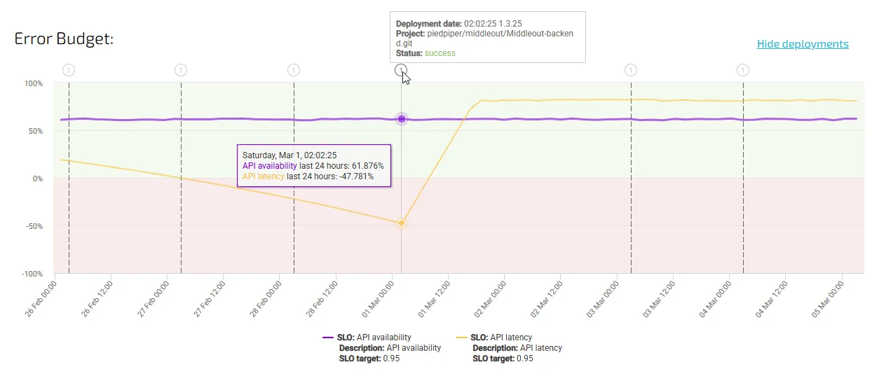 error-budgets-example.webp