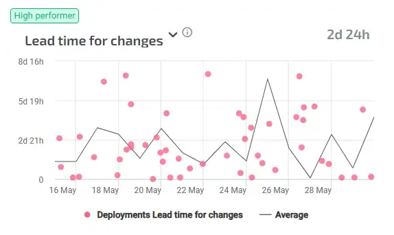 lead-time.webp