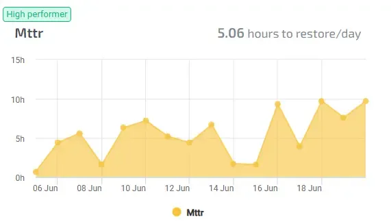 mttr.webp
