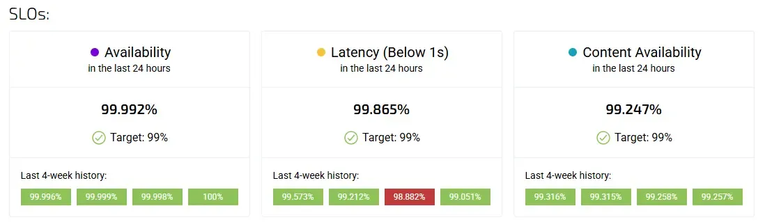 slo-1.webp