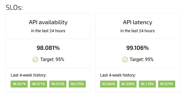 slo-agile-analytics.webp