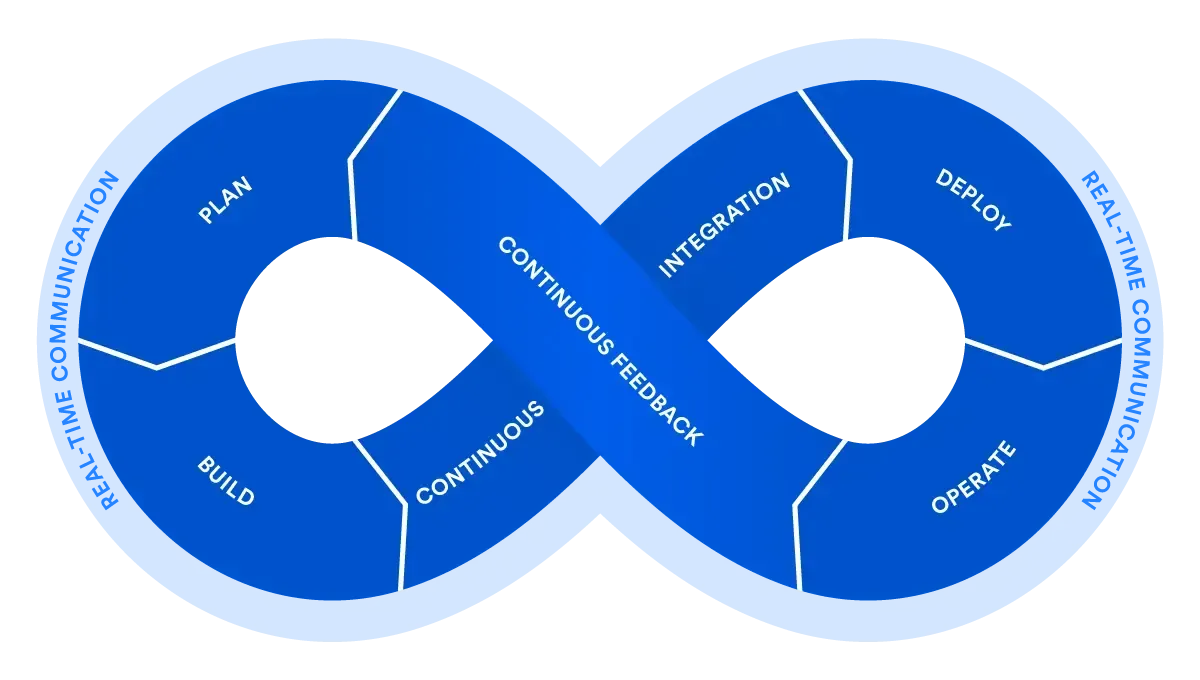 software-development-lifecycle.webp