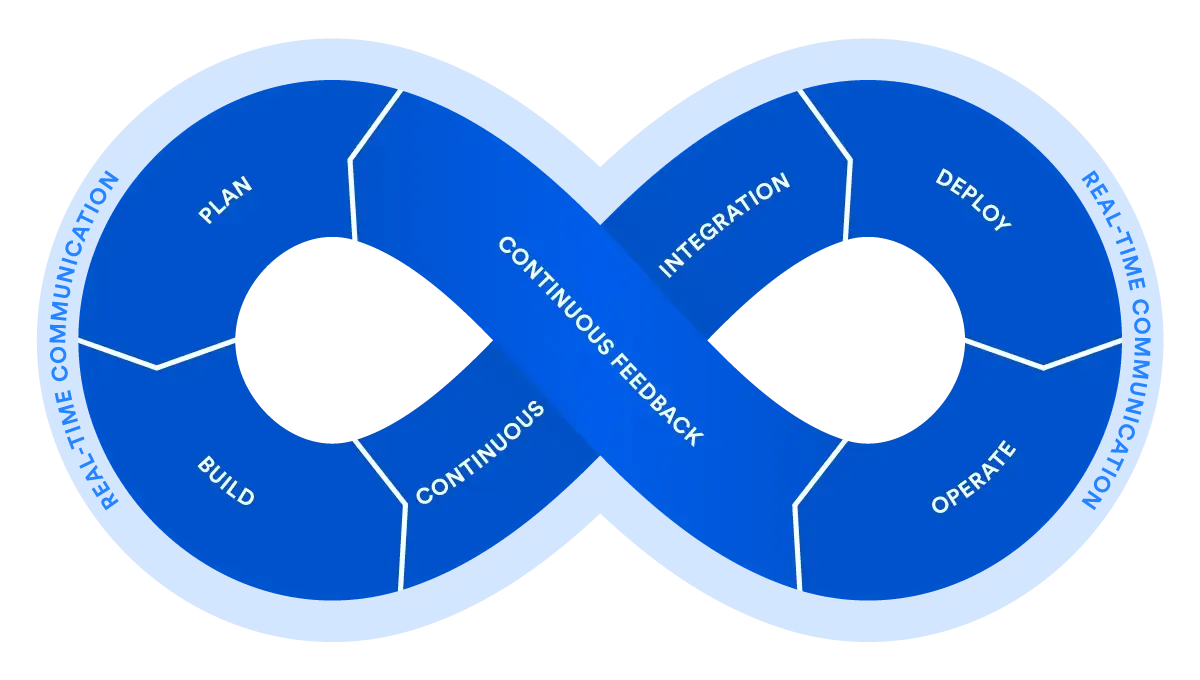 software-development-lifecycle.webp