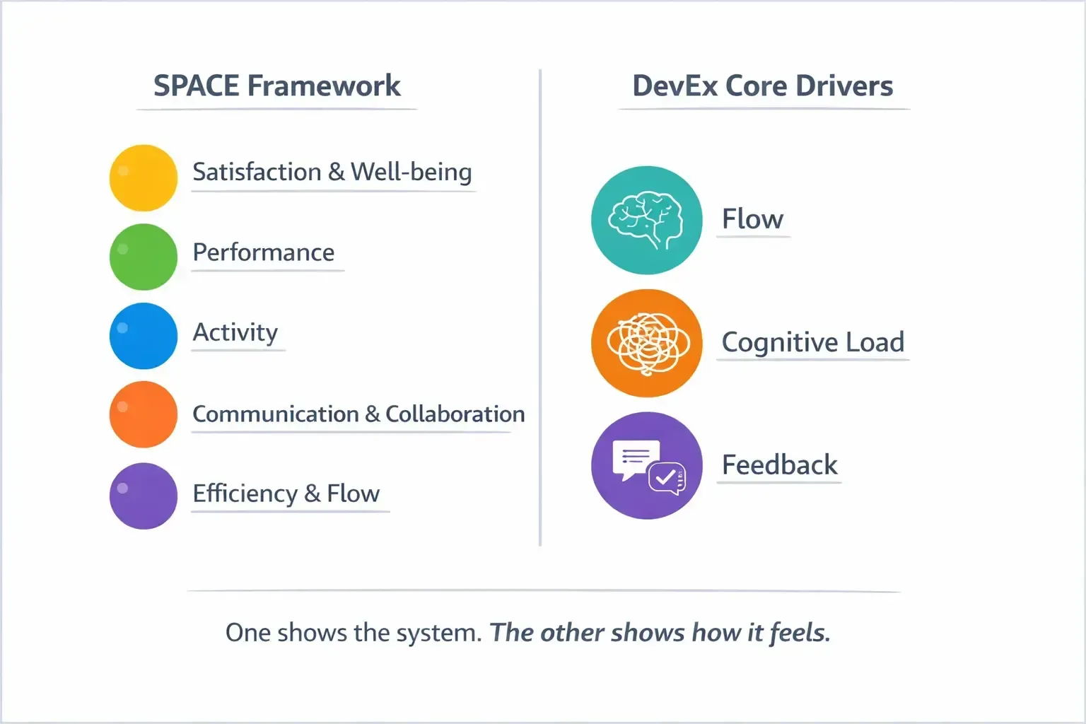 space-versus-devex.webp