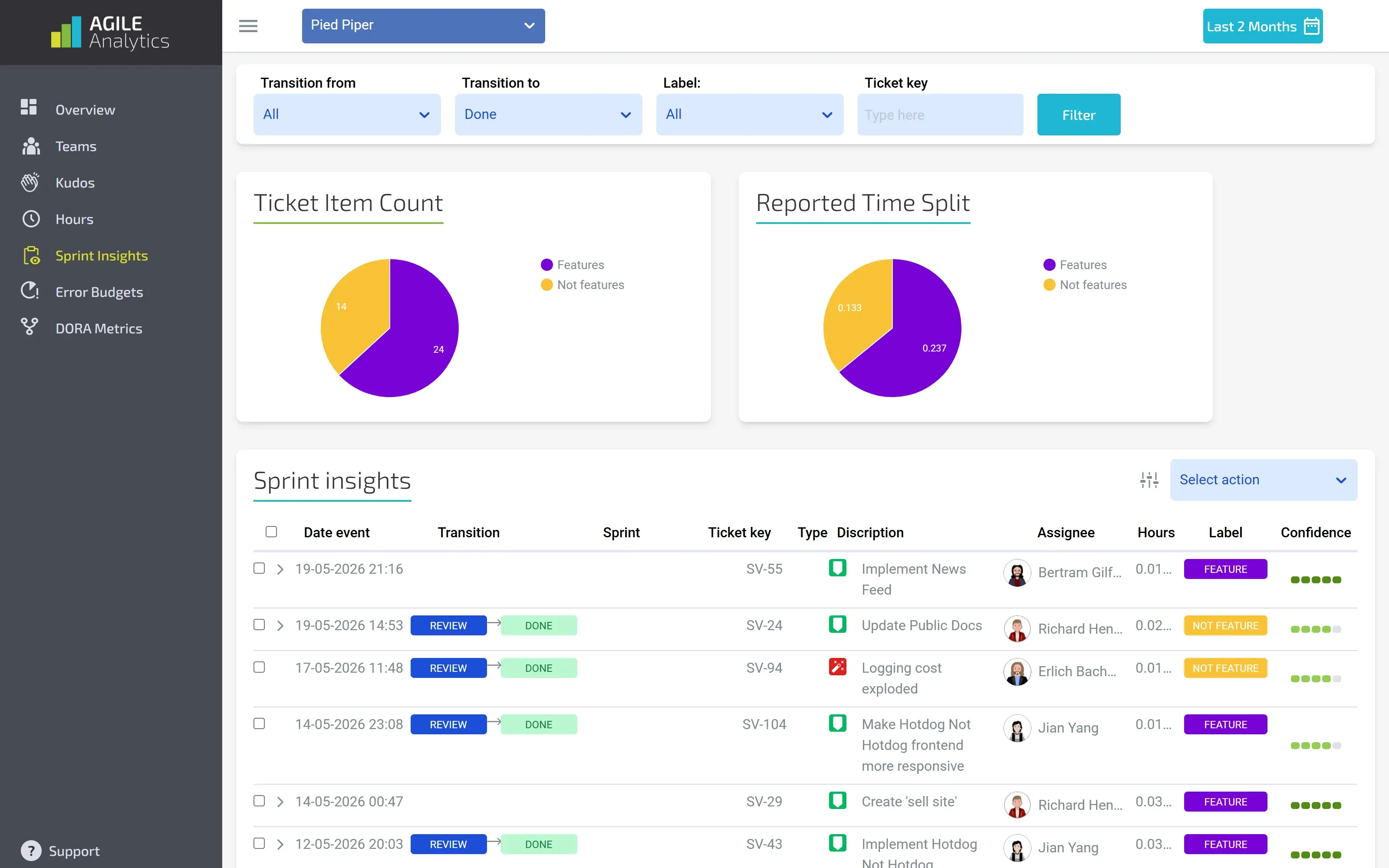sprint-insights-2026-16-10-edited.webp
