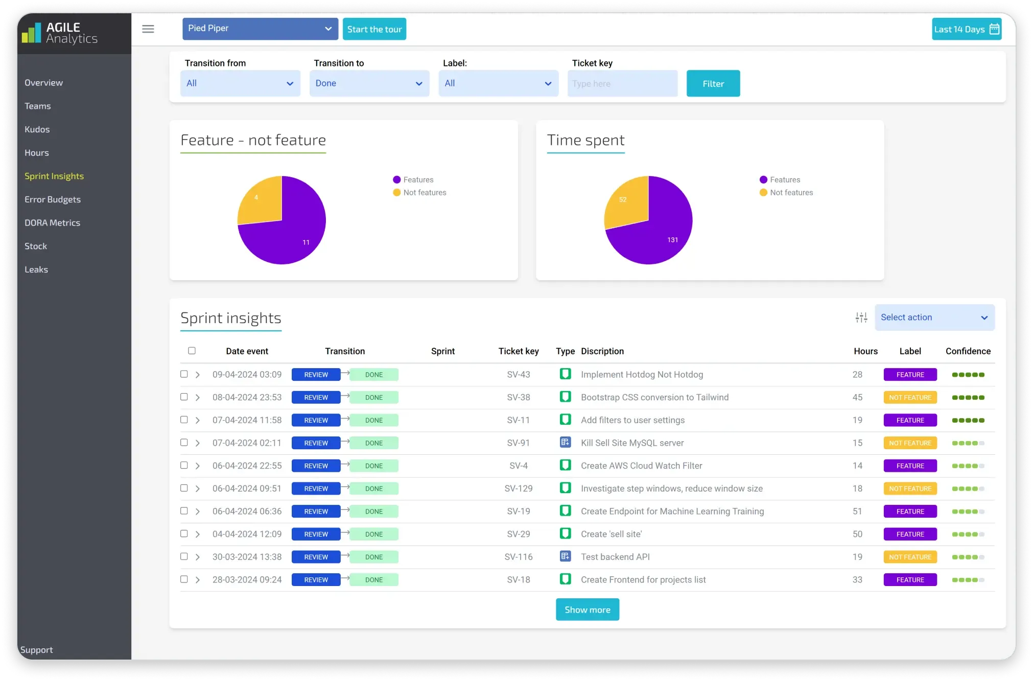 sprint-insights.webp