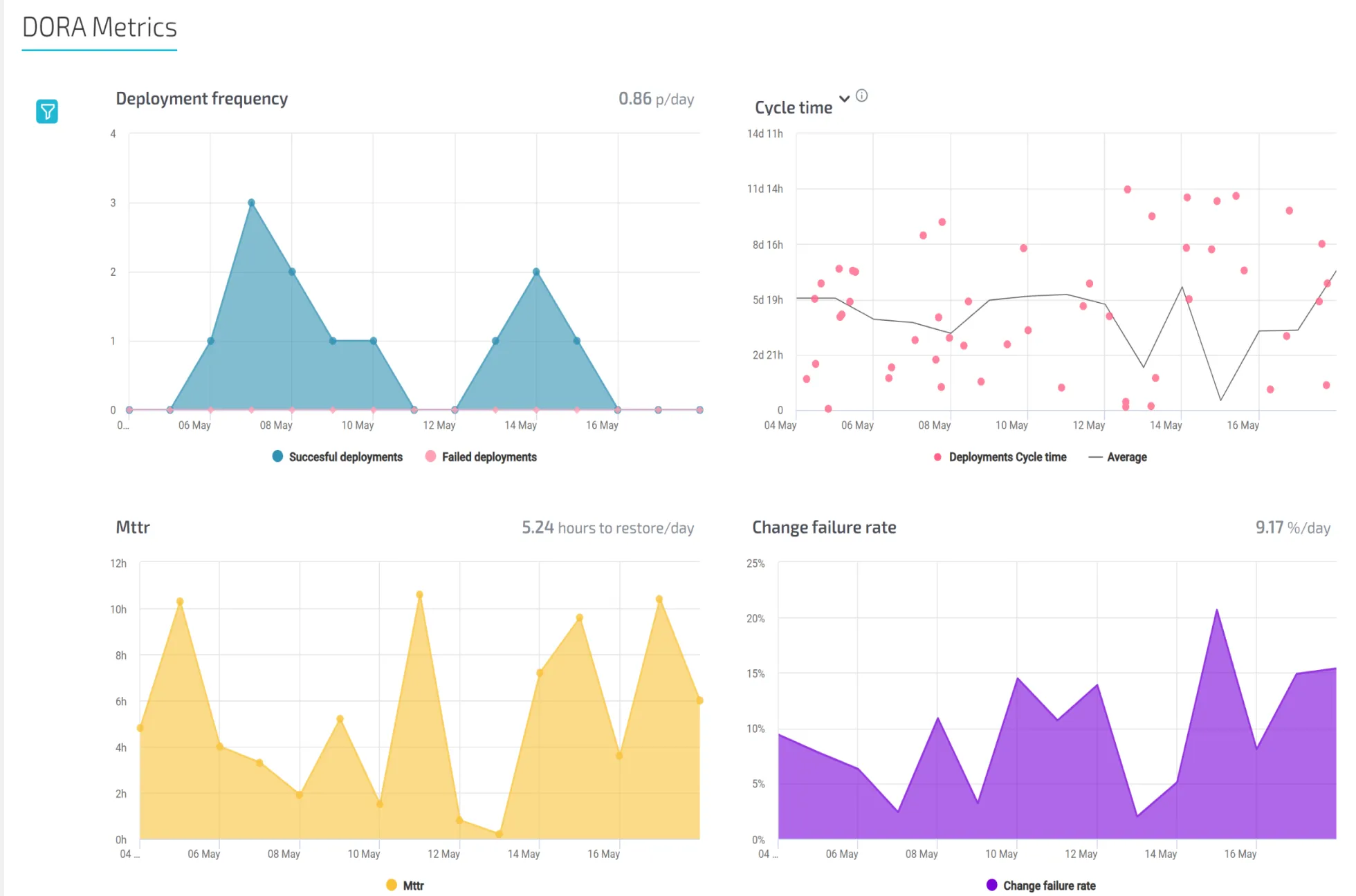 www.prod.agileanalytics-7.webp